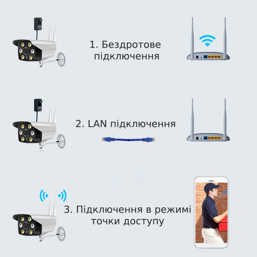 IP-камера видеонаблюдения Loosafe 122455-C6-4MM белая