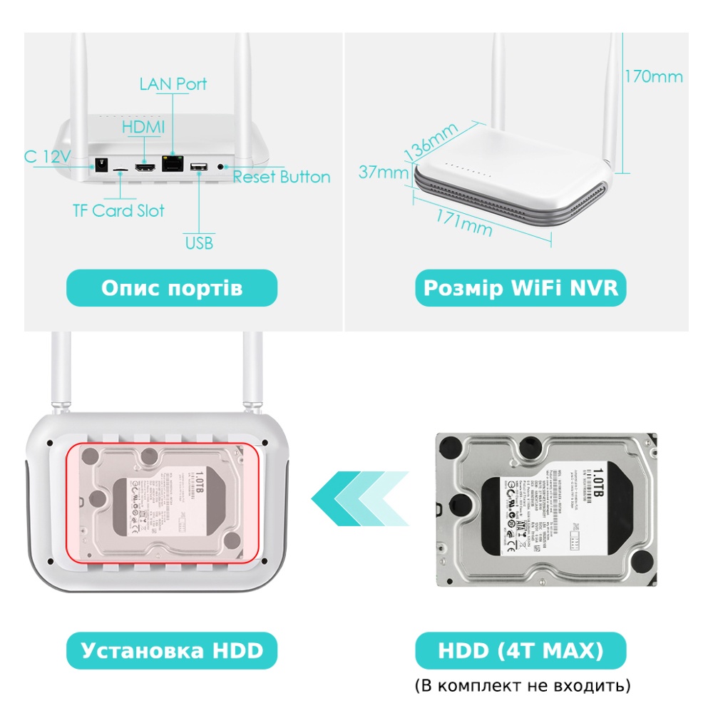Комплект видеонаблюдения Loosafe 131211-LS-N 4CH 4 IP камеры и NVR видеорегистратор белый